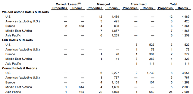 Hilton Worldwide Holdings: Q4 2022 Earnings Release