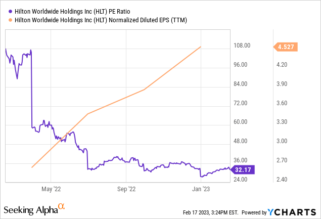 ycharts.com