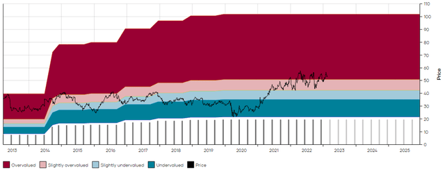 IRM MAD Chart