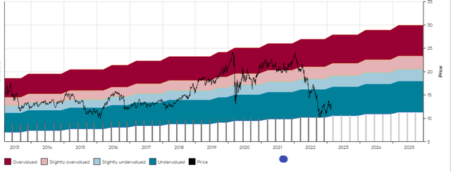 MPW MAD Chart