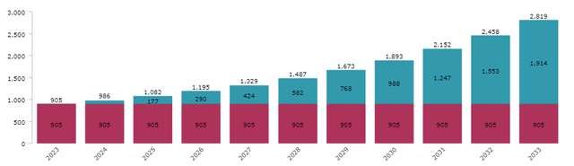 MPW Income Simulation