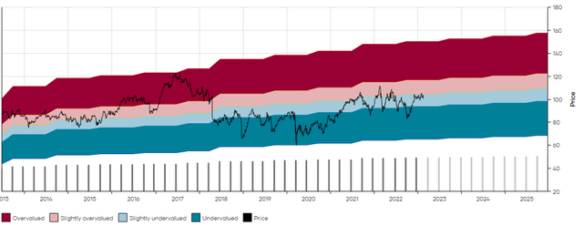 PM MAD Chart