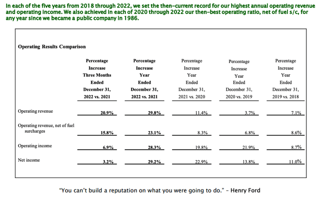 my grand experiment the high growth portfolio