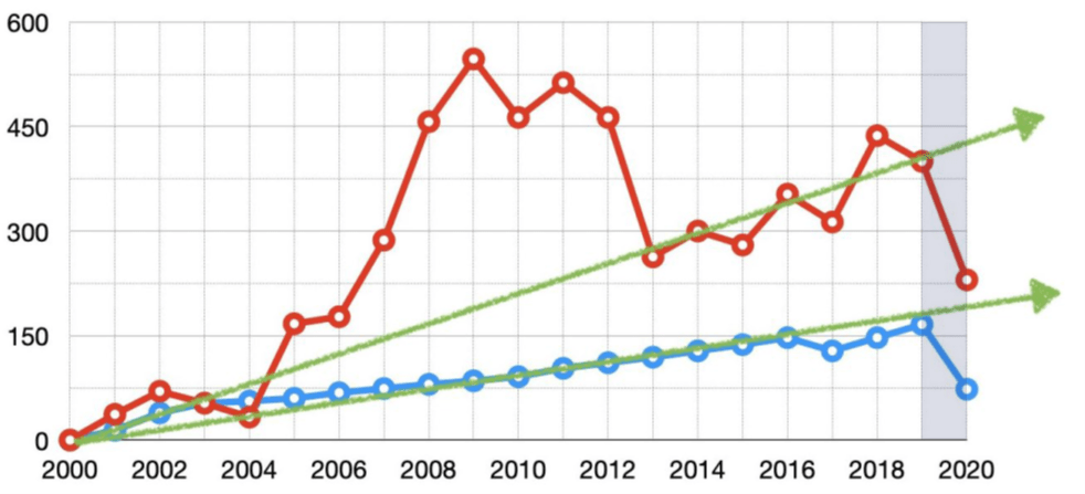 my grand experiment the high growth portfolio