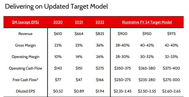 my grand experiment the high growth portfolio