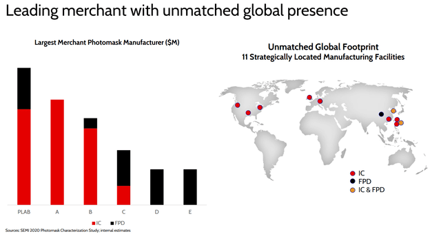 PLAB Investor Presentation