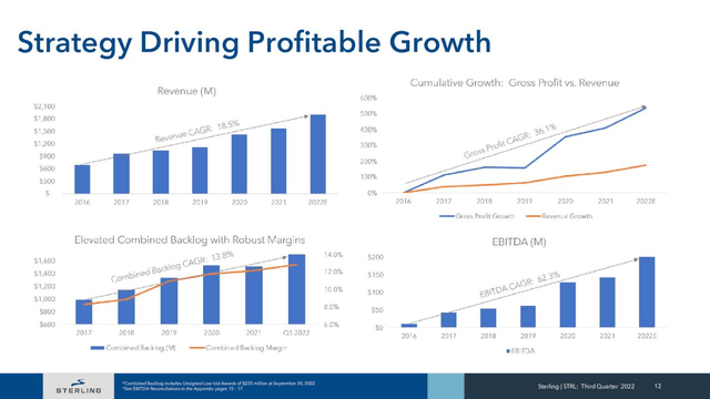 STRL Investor Presentation