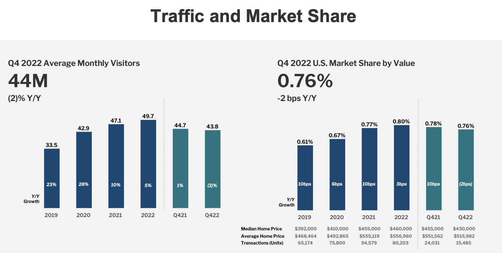 Redfin Stock Shaky Ground (NASDAQRDFN) Seeking Alpha