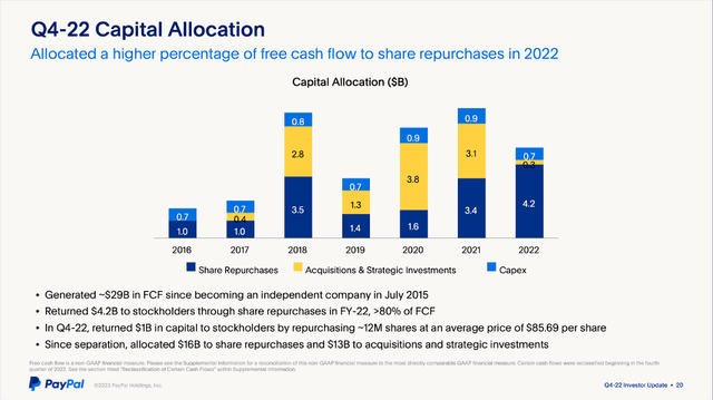 Capital allocation in the last few years