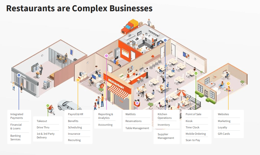 Toast Q4 Earnings The Market Got Ahead Of Itself, Then Overreacted