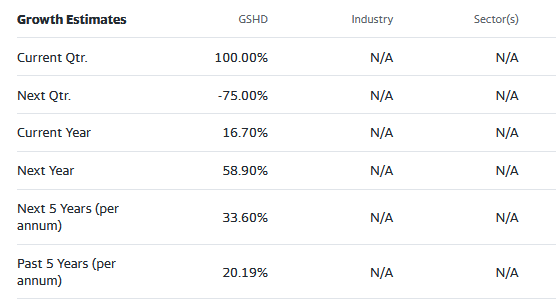 street analysts estimates