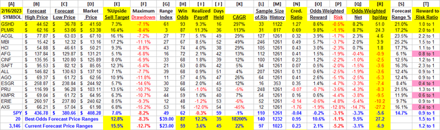 detail comparison data