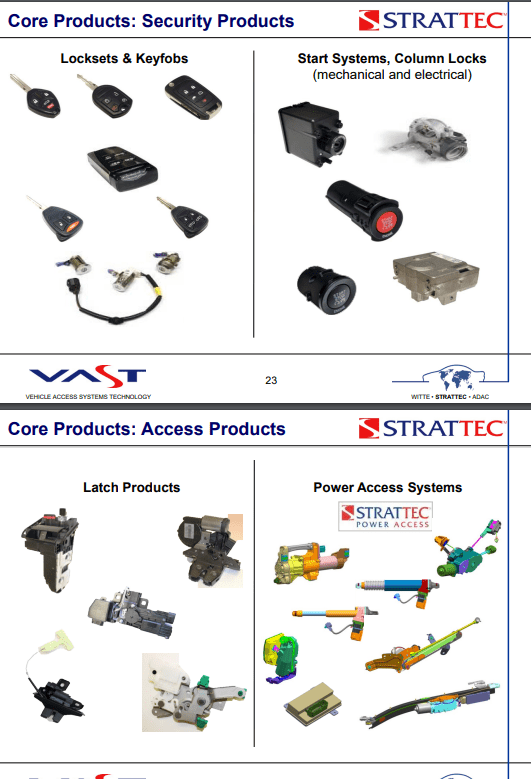 Some of STRT's core products