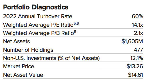 RVT: Swap Growth For Small Cap Value Stocks To Combat Inflation ...