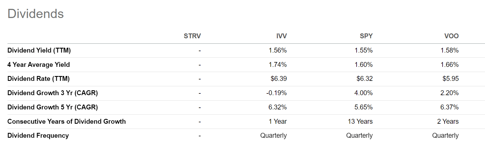 Strive 500 ETF Take A Wait And See Approach (NYSEARCASTRV) Seeking
