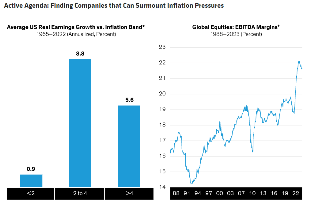 Activating Equity Portfolios For Higher Rates And Inflation Seeking Alpha