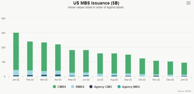 U.S. New MBS issuances