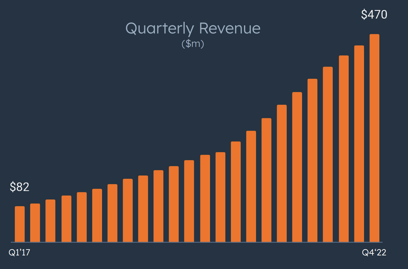 HubSpot Double Earnings Beat With A Huge TAM (NYSEHUBS) Seeking Alpha