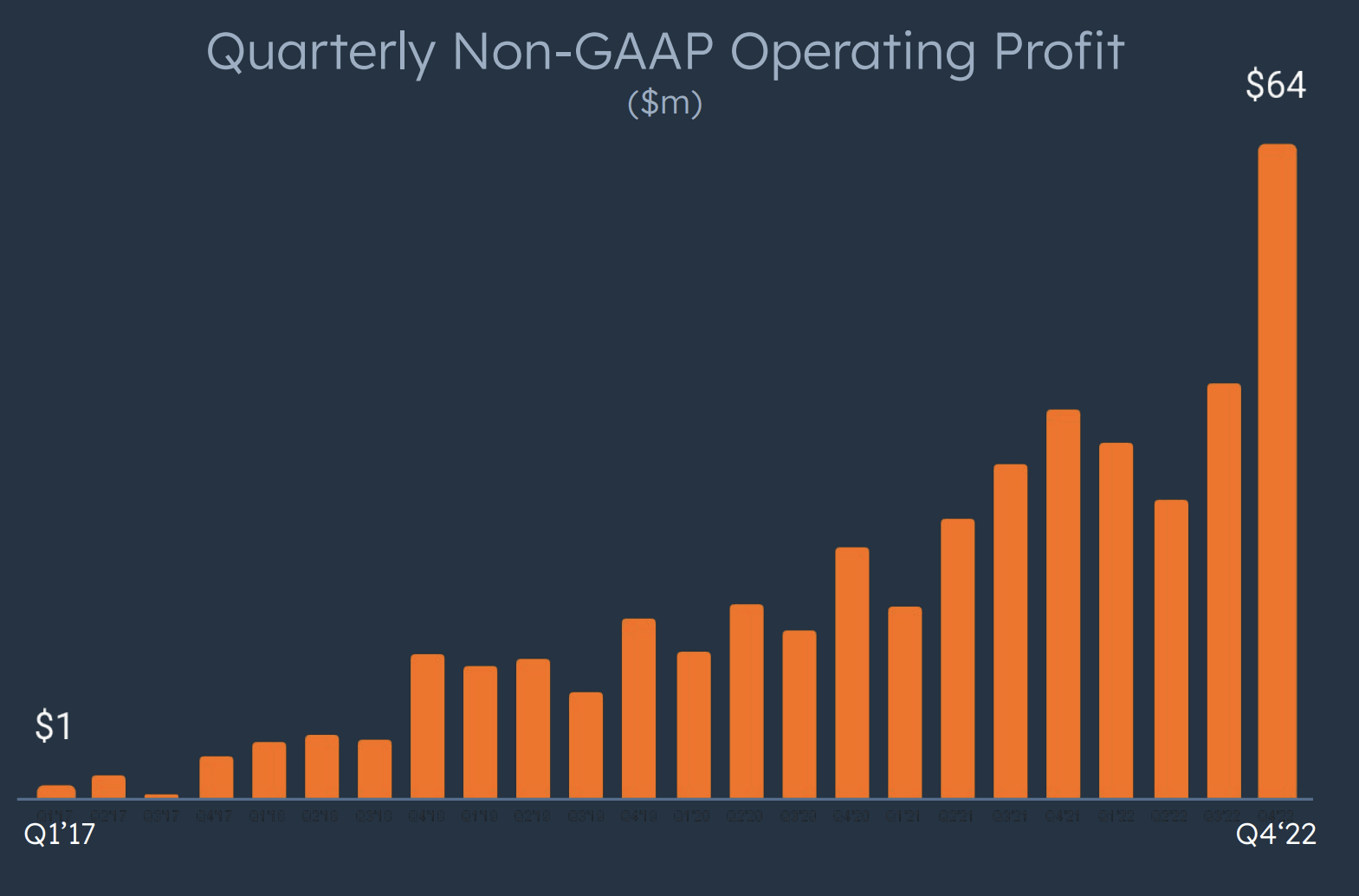 HubSpot: Double Earnings Beat With A Huge TAM (NYSE:HUBS) | Seeking Alpha