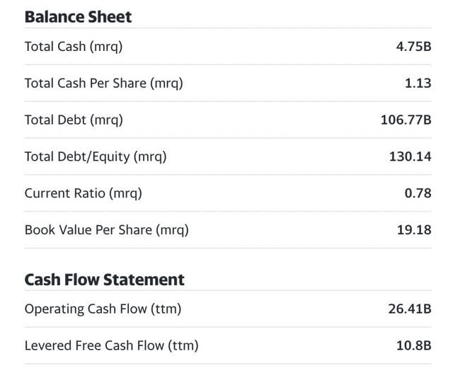 yahoo finance balance sheet snap