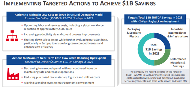 Dow: Implementing Targeted Action to Achieve $1B Savings