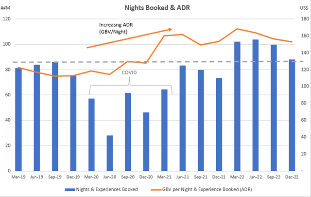 Chart illustrating the ADR