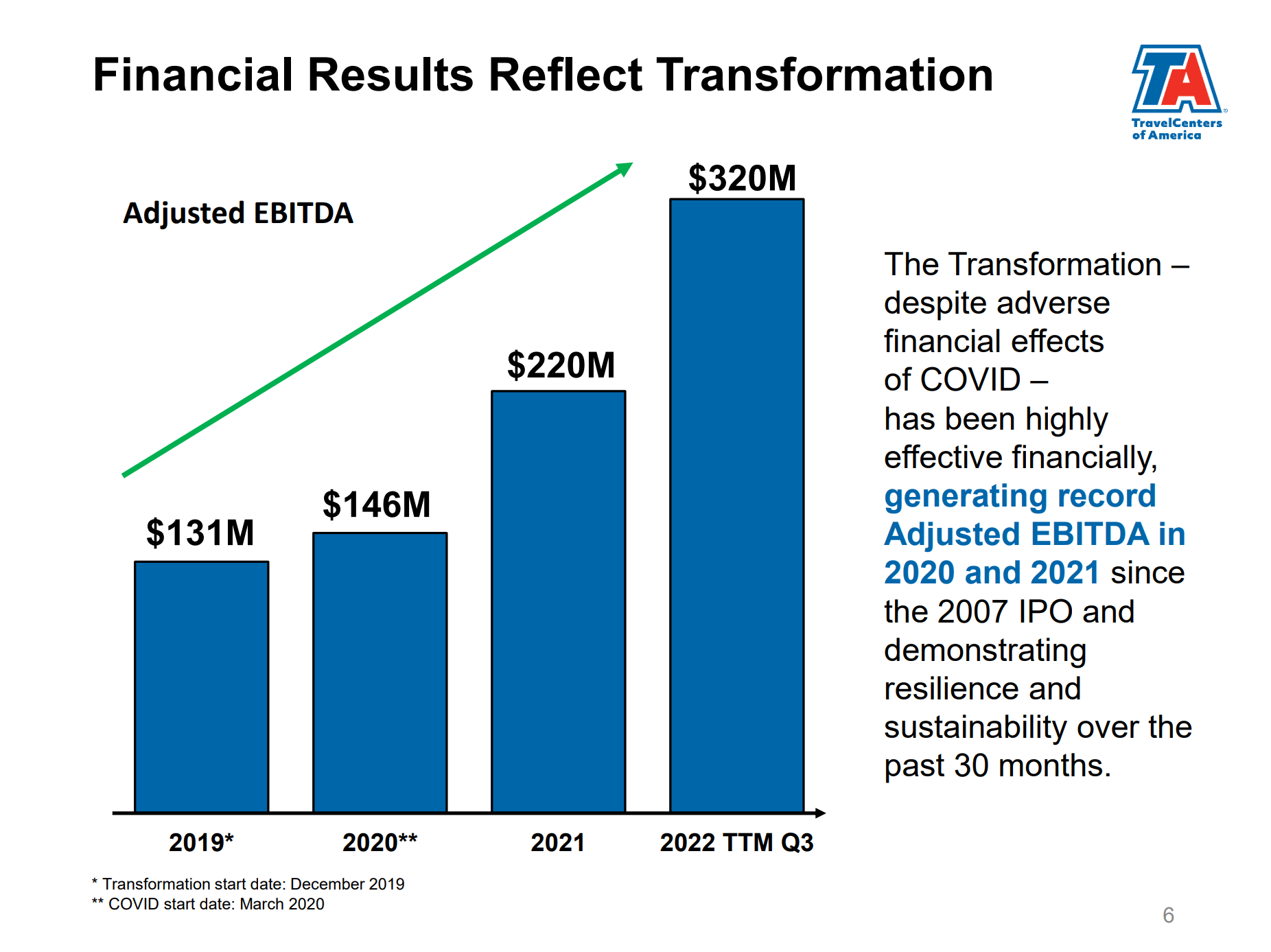 TravelCenters of America And BP HighProbability Merger Arbitrage