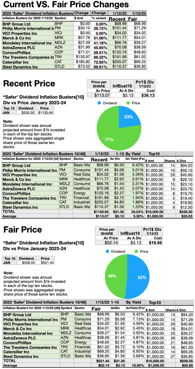 KBIB22 (10) Recent vs Fair Price Changes JAN23-24