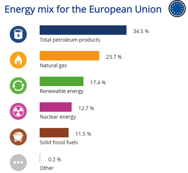 EU energy by source