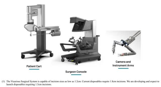 Vicarious Surgical Systems