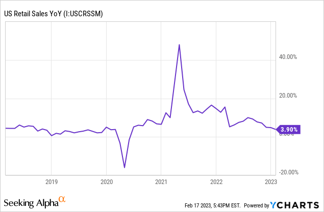 Kohl's Corp. enters 2023 on shaky ground after rough 2022