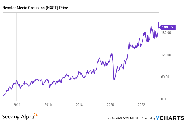 Nexstar Media Group: A Surprisingly Resilient TV Business (NASDAQ:NXST ...