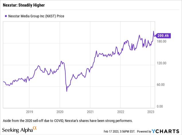 Nexstar Media Group: Not Your Typical Local Television Play (NASDAQ ...