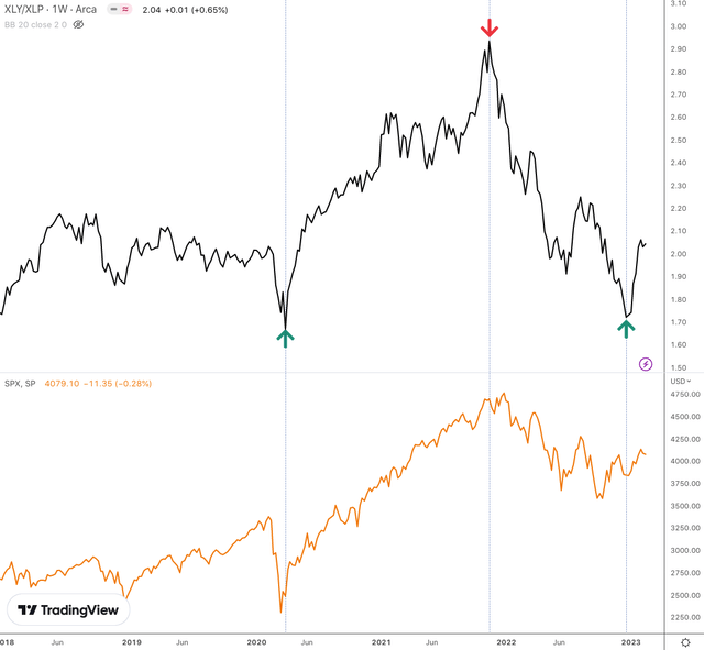 Stocks To Watch If The Bear Gets Trampled Seeking Alpha