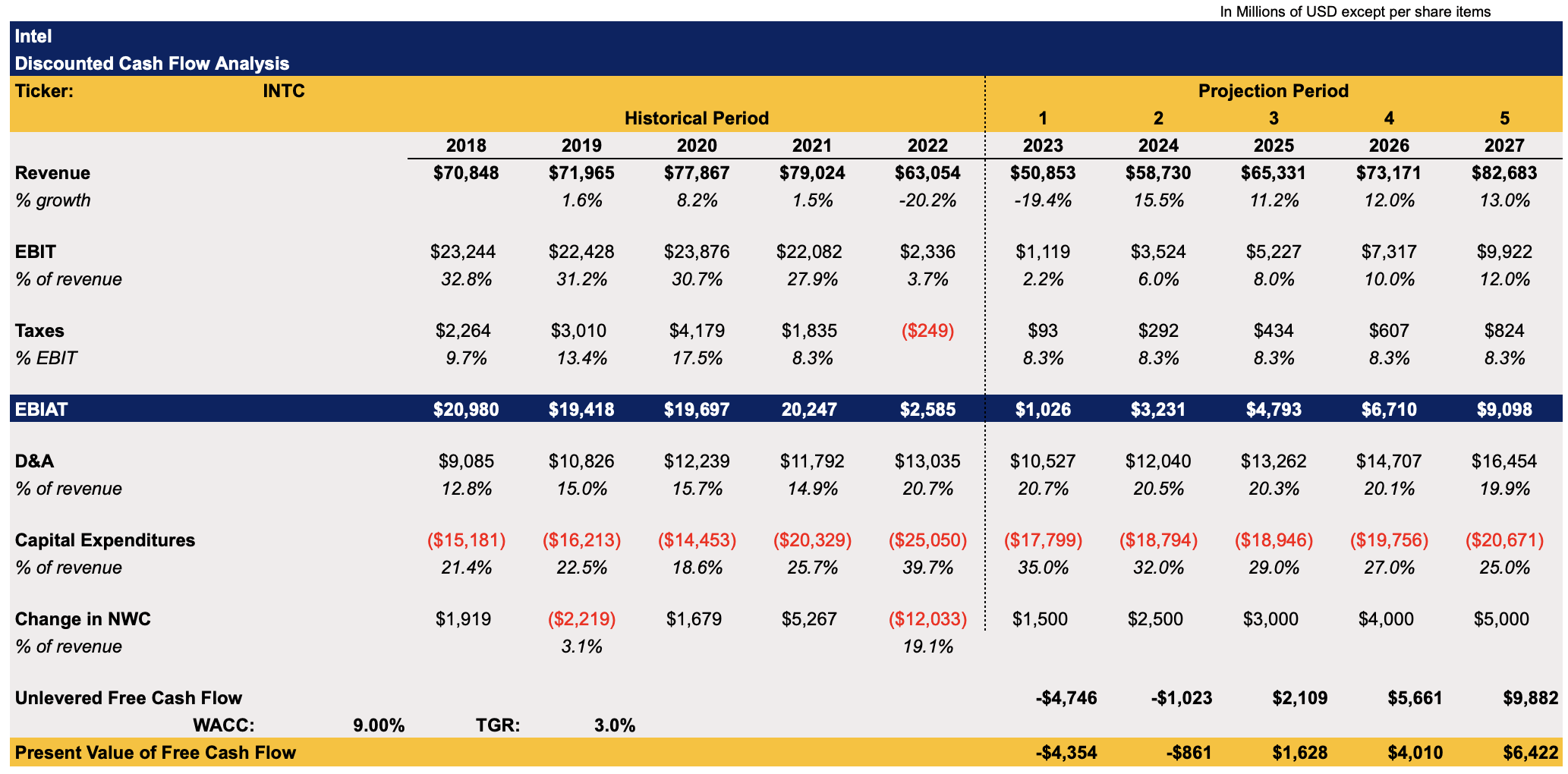 Intel Dividends At Risk, But It Doesn't Matter For The LongTerm