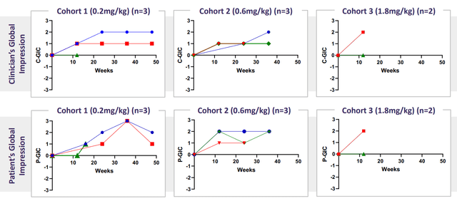 improvement in GIC