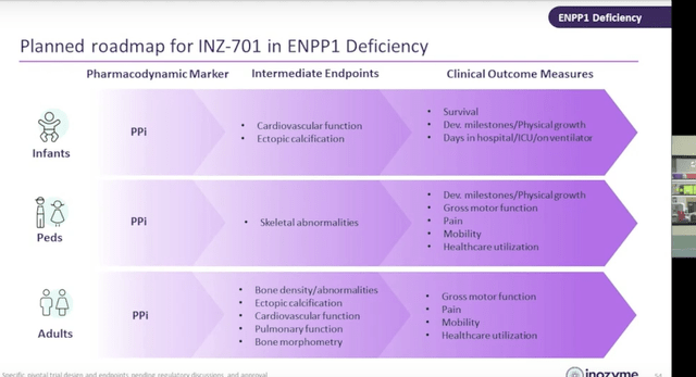 endpoints