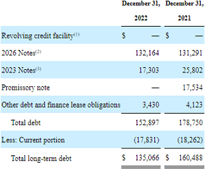 Oil States International Debt Structure