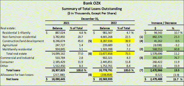 Loan detail