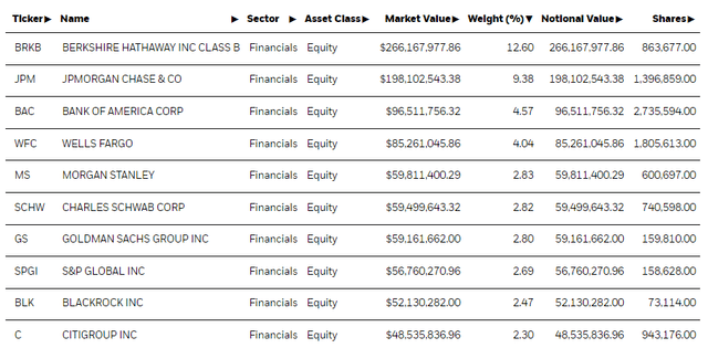 IYF holdings