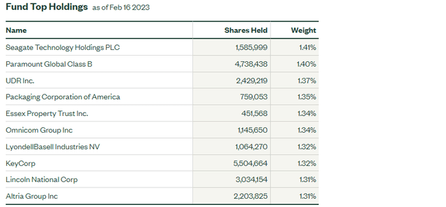 Spyd Holdings