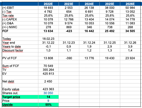 Personal calculations