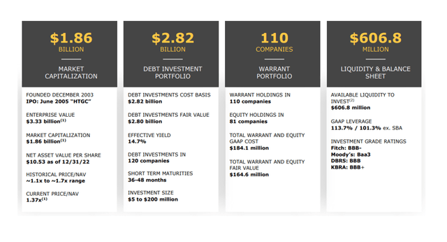 Portfolio Overview
