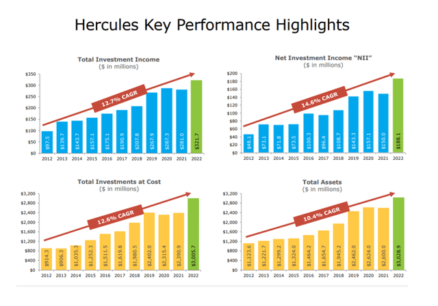 Key Performance Highlights