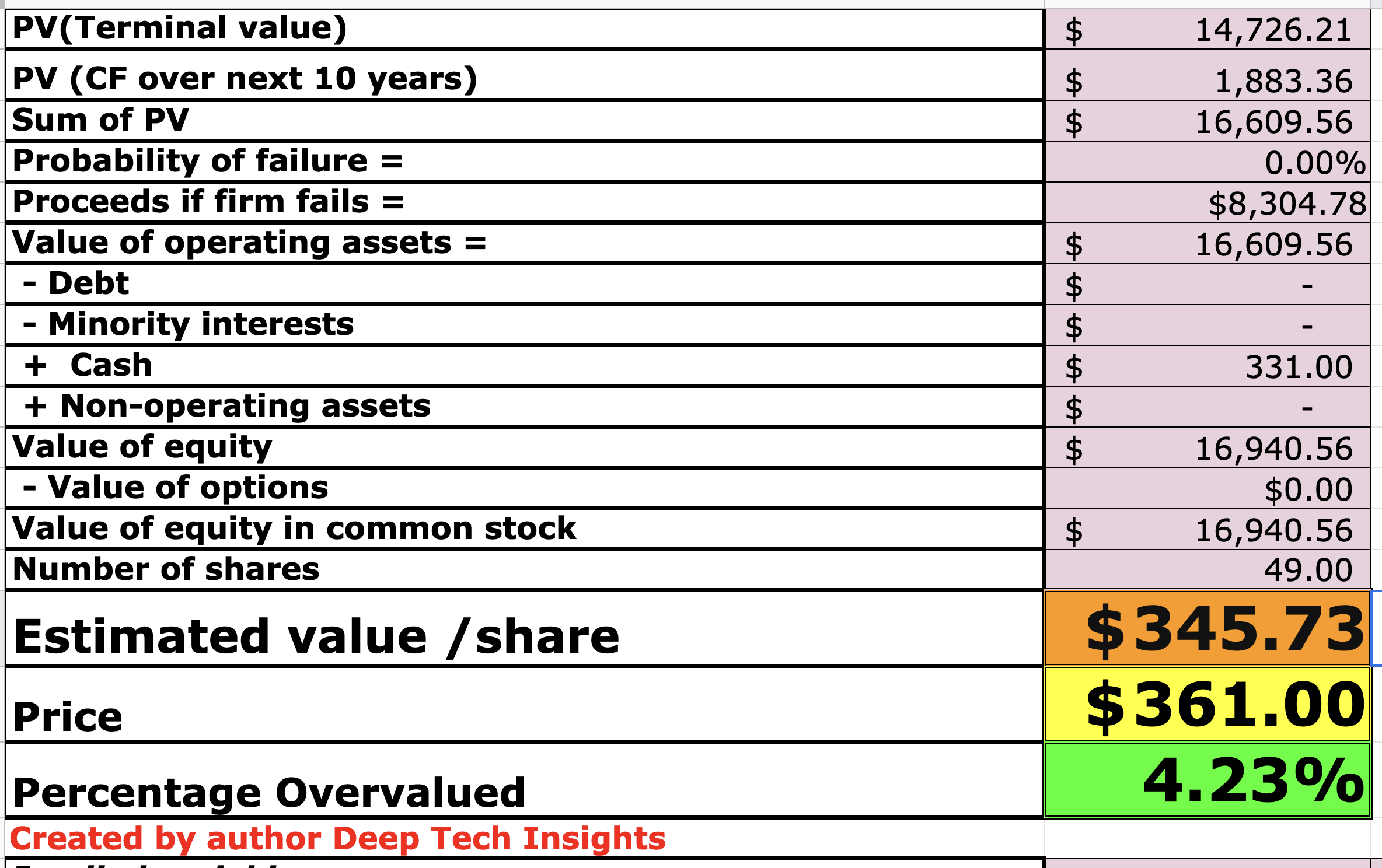 HubSpot Double Earnings Beat With A Huge TAM (NYSEHUBS) Seeking Alpha