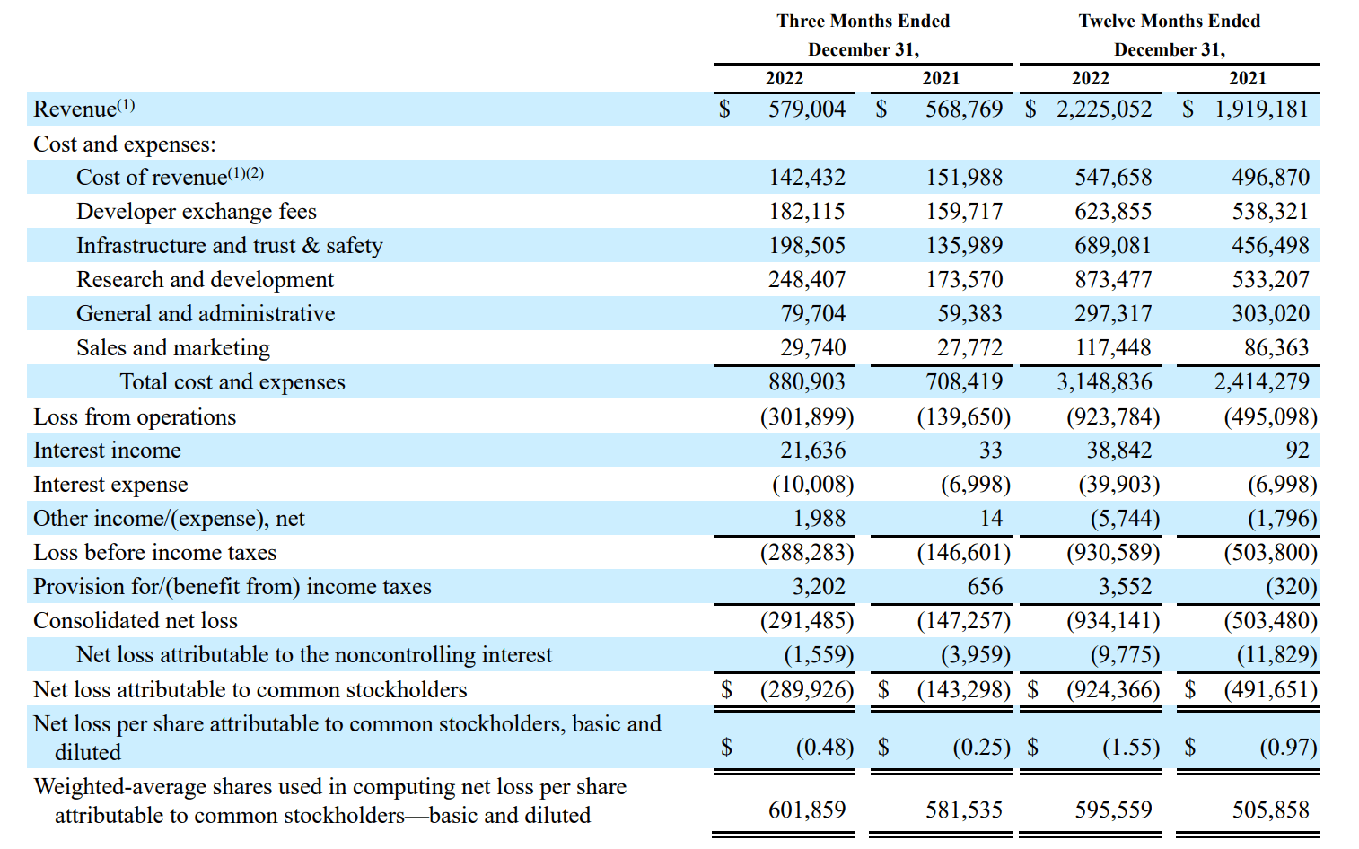 Roblox stock climbs 37% in 2023; Why is RBLX price rising?