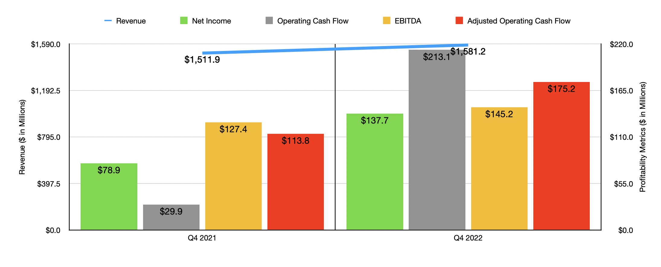 Watsco: Great Performance At A Decent Price (NYSE:WSO) | Seeking Alpha