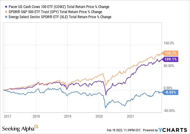 Chart: The Biggest Free-to-Play Cash Cows of 2019