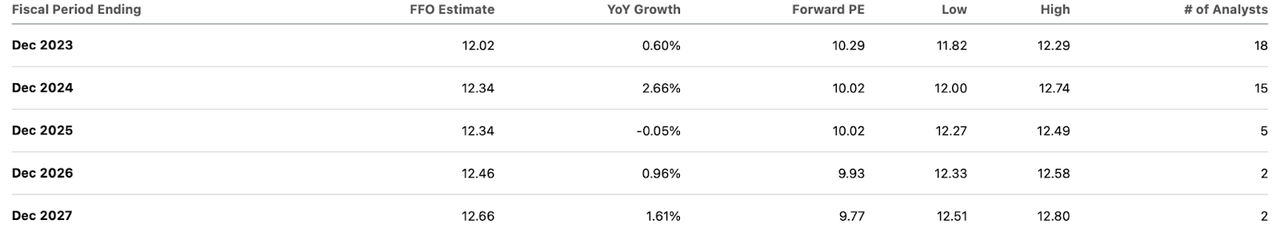 consensus estimates