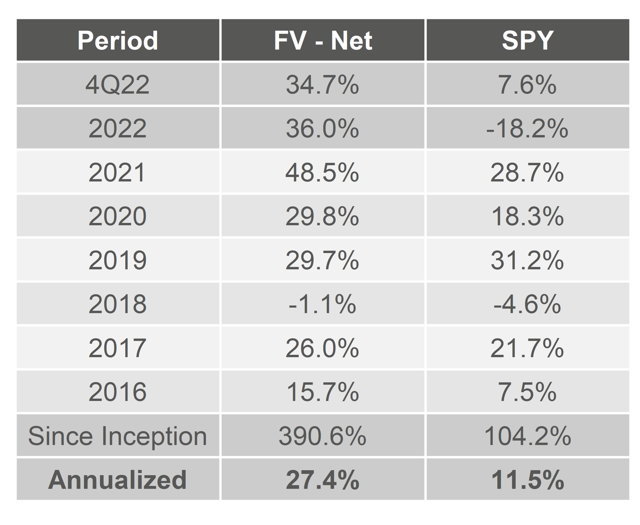 Qmb Monthly Limits For 2023
